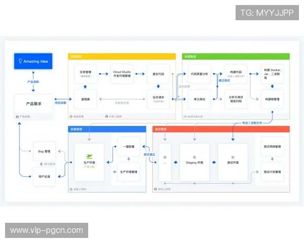 pgyer是干嘛的，详细介绍其在企业应用管理和版本控制中的实际应用场景