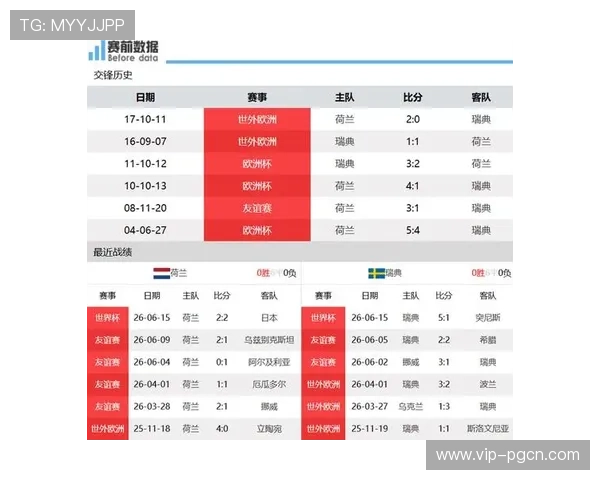 2026年荷兰VS瑞典世界杯比赛精彩瞬间回放与赛后点评分析
