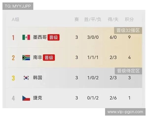 世界杯小组赛沙特和佛得角各自需要积累多少积分才能确保晋级下一轮 世界杯小组赛沙特和佛得角各自需要积累多少积分才能确保晋级下一轮